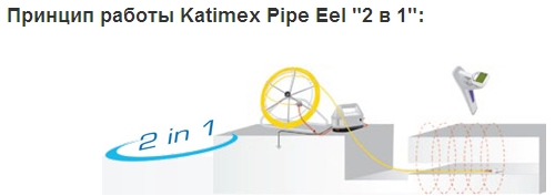 УЗК Katimex для укладки и трассировки кабелей